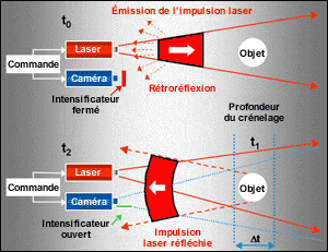 Obzerv - crnelage spatial